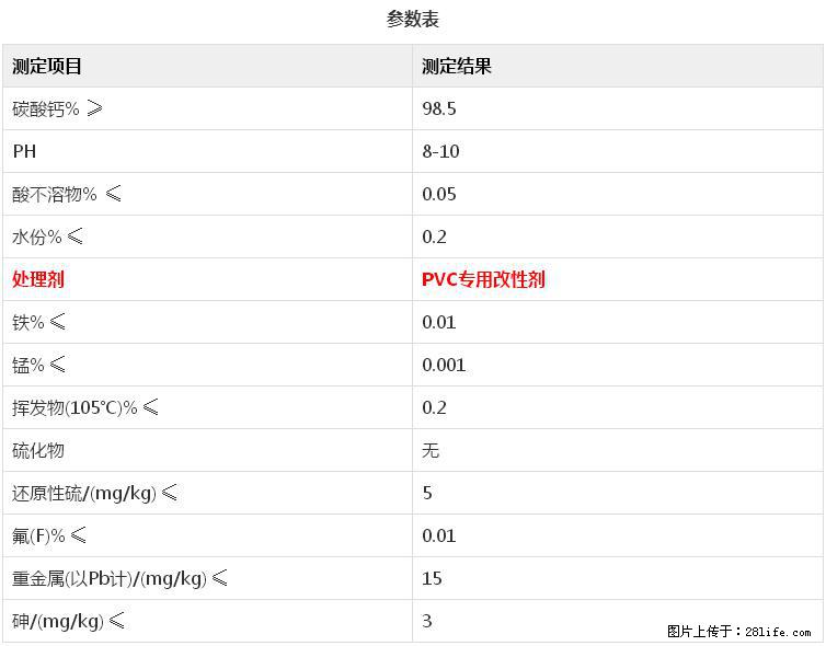 【桂林三鑫新型材料】电线电缆专用复合钙 超细改性碳酸钙 - 新手上路 - 张家界生活社区 - 张家界28生活网 zjj.28life.com