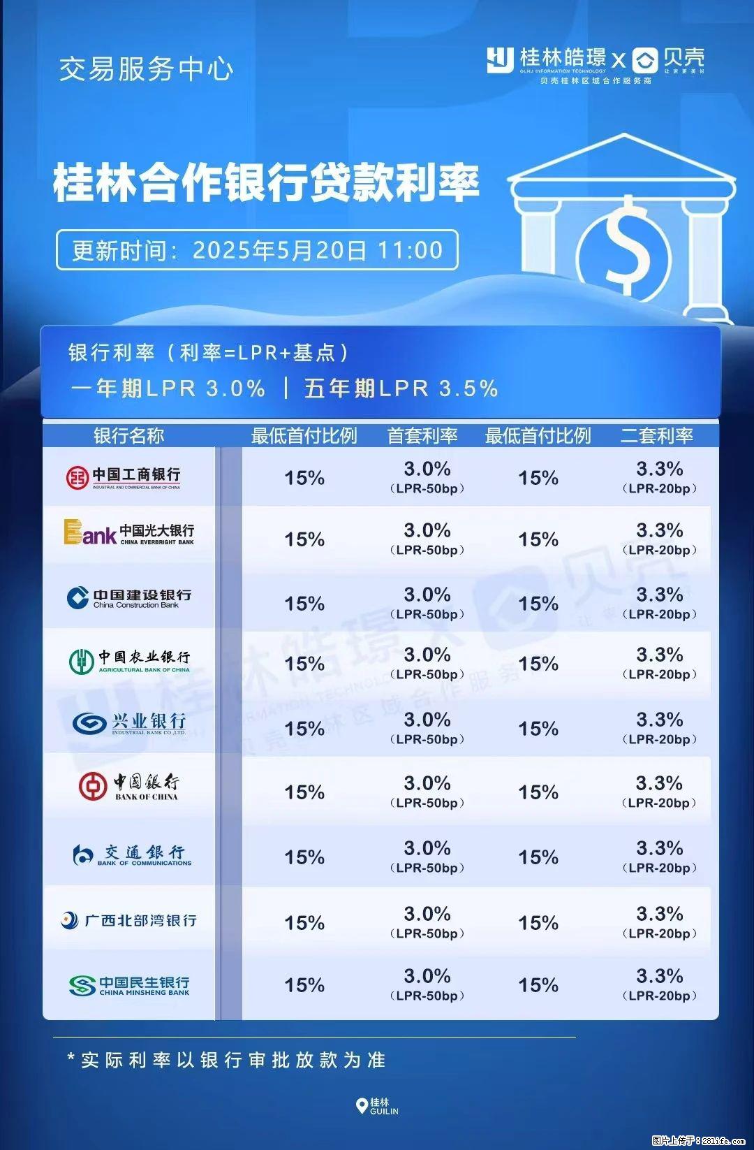重磅!降息!桂林房贷利率3.0% - 张家界生活资讯 - 张家界28生活网 zjj.28life.com